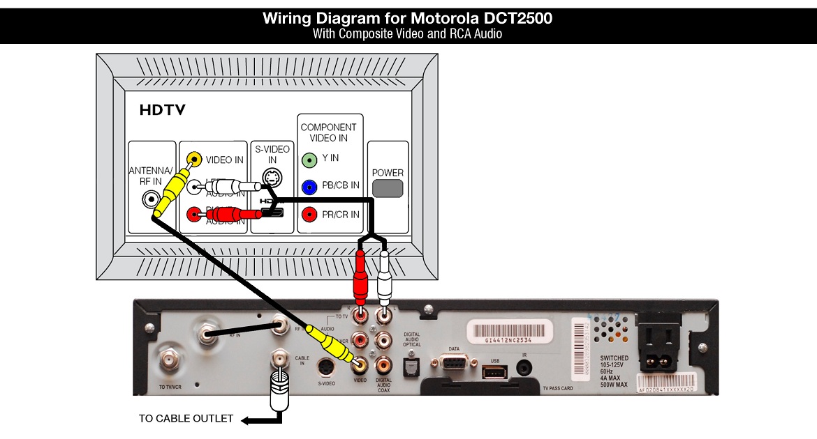 Wiring Diagram for Motorola DCT2500 with composite video and RCA Audio